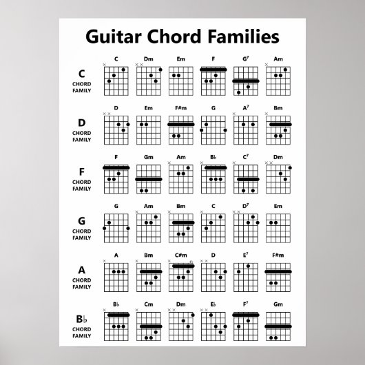 Gitarrenchorden Familien Akkorddiagramm | Schwarz/ Poster (Vorne)
