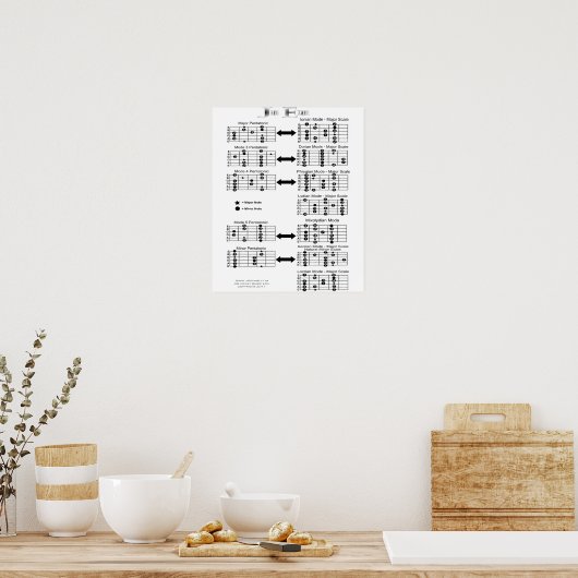 Gitarrenskala Poster (Küche)
