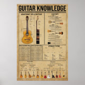 Gitarrist Knowledge Poster, Gitarrist Poster (Vorne)