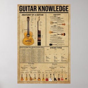 Gitarrist Knowledge Poster, Gitarrist Poster