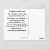 Glasgow Bridge, Glasgow, Schottland Postkarte (Rückseite)