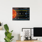 Glaube und Wissenschaft: Kosmologie Poster (Heimbüro)