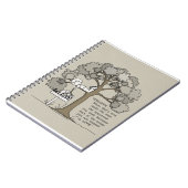 GLAUBEN NOTIZBLOCK (Linke Seite)