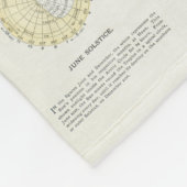 Gleasons NEUE STANDARDkarte der WELTdecke Fleecedecke (Ecke)