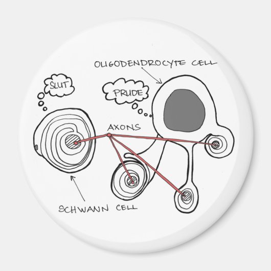 Glial Cells Magnet (Vorne)