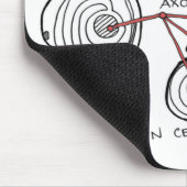Glial Cells Mouse Pad Mousepad (Ecke)