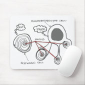 Glial Cells Mouse Pad Mousepad (Mit Mouse)