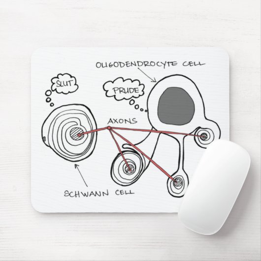 Glial Cells Mouse Pad Mousepad (Mit Mouse)