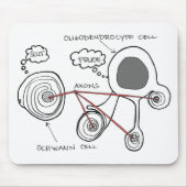 Glial Cells Mouse Pad Mousepad (Vorne)