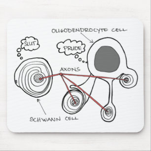 Glial Cells Mouse Pad Mousepad