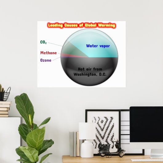 Globale Erwärmung Poster (Heimbüro)