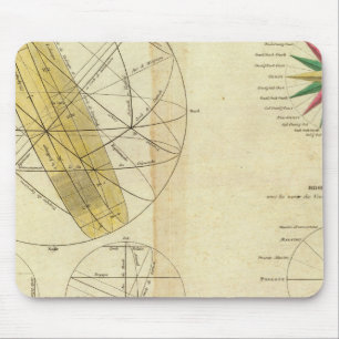 Globale Weltraummissionen Mousepad