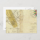 Globale Weltraummissionen Postkarte (Vorne/Hinten)