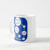 Glück-Flussdiagramm-Kaffee-Tasse Kaffeetasse (Vorderseite Links)