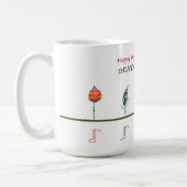 Glücklicher Muttertag aus GRANDMA'S GARDEN Kaffeetasse (Links)