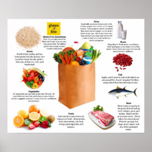 Gluten-freie Lebensmittelgeschäft-Liste Poster
