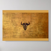 GNU Emacs Cheatsheet Poster (Vorne)