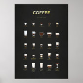 Gold Coffee Collection Poster (Vorne)