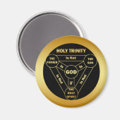 GOLD HOLY TRINITY SHIELD MAGNET (Vorderseite/Rückseite)