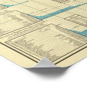 Goldbergbaugebiete Poster (Ecke)