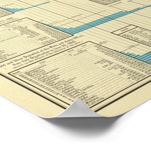 Goldbergbaugebiete Poster (Ecke)