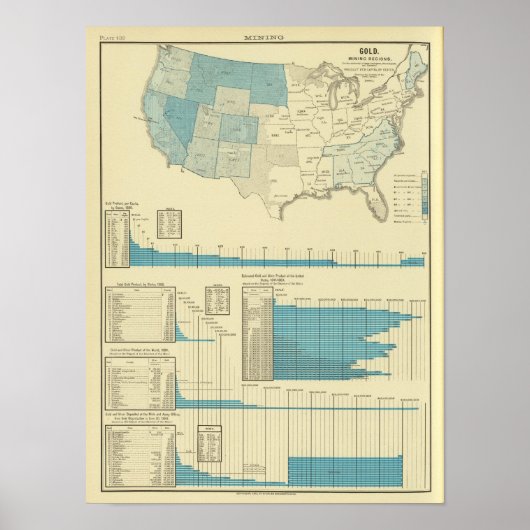 Goldbergbaugebiete Poster (Vorne)