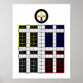 Golden Dawn Enochian Earth Tablet / Watchtower Poster (Vorne)