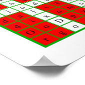 Golden Dawn Enochian Fire Tablet / Watchtower Poster (Ecke)