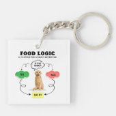 Golden Retriever Individuelle Name Food Logic Flow Schlüsselanhänger (Rückseite)