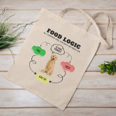 Golden Retriever Individuelle Name Food Logic Flow Tragetasche
