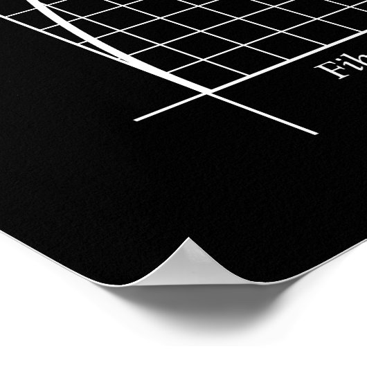 Goldenes Verhältnis, Fibonacci Spiral, Zeichnend Poster (Ecke)