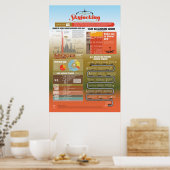 Goldenes Zeitalter der Skyjacking Infografik Poste Poster (Küche)