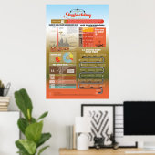 Goldenes Zeitalter der Skyjacking Infografik Poste Poster (Heimbüro)