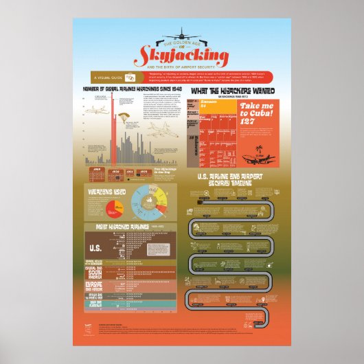 Goldenes Zeitalter der Skyjacking Infografik Poste Poster (Vorne)