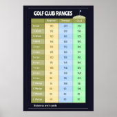 Golf Club Distance Ranges Poster (Vorne)