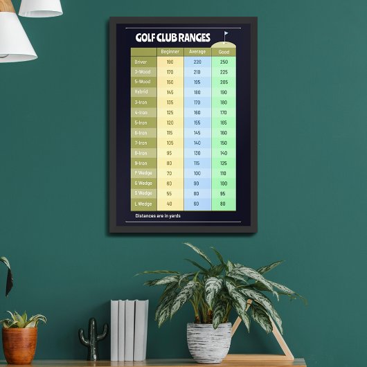 Golf Club Distance Ranges Poster