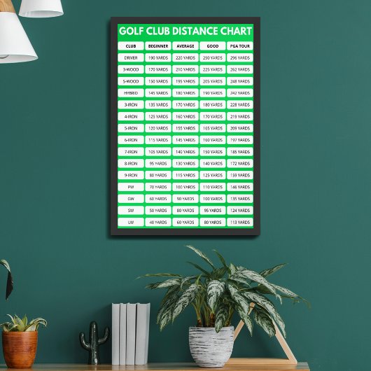 Golf Club Distanzdiagramm Poster