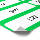 Golf Club Distanzdiagramm Poster (Ecke)