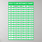 Golf Club Distanzdiagramm Poster (Vorne)