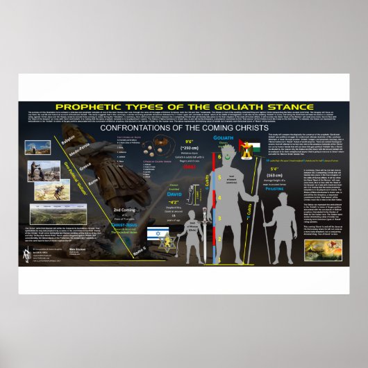 Goliath the Riant - Prophezeiendes Muster Poster (Vorne)