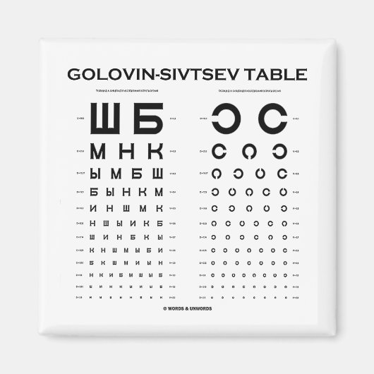 Golovin-Sivtsev-Tabelle (Visueller Akkuitätstest/P Magnet (Vorne)
