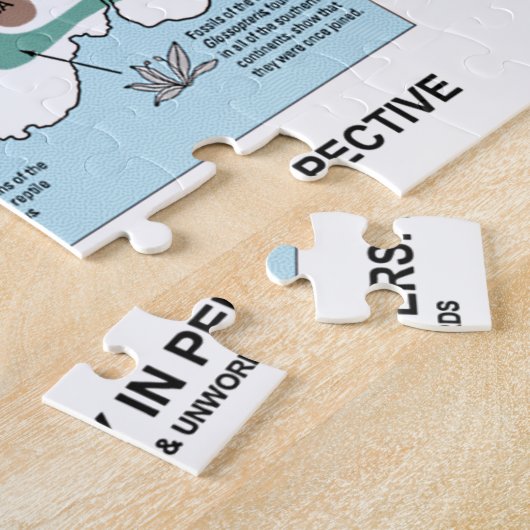 Gondwanas Geschichtsbiogeographie in der Puzzle (Seite)