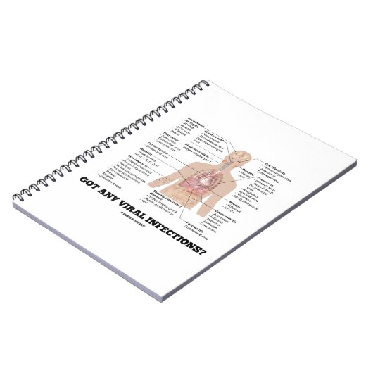 Got Infektionen? Anatomischer Spaß Notizblock (Linke Seite)