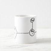 Gott, Ausrichtung, Mann, UChicago Diplom Kaffeetasse (Mittel)
