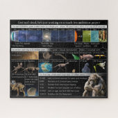 Gott ist nicht tot, er ist nur weniger ambitionier puzzle (Horizontal)