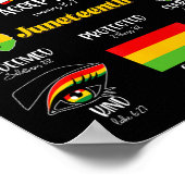 Gott sagt, ich bin Christlich Melanin Black Histor Poster (Ecke)