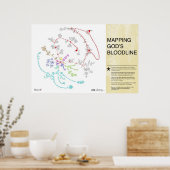 Gottes Blutlinie kartieren Poster (Küche)