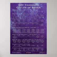 Gottes Zyklen von sieben Lila