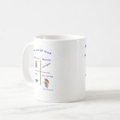 Gottesarmee Kaffeetasse (Vorderseite Links)