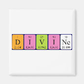 Göttlicher Periodenmagnet Magnet (Vorne)